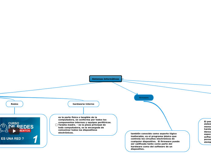 Sistemas Informáticos Mind Map